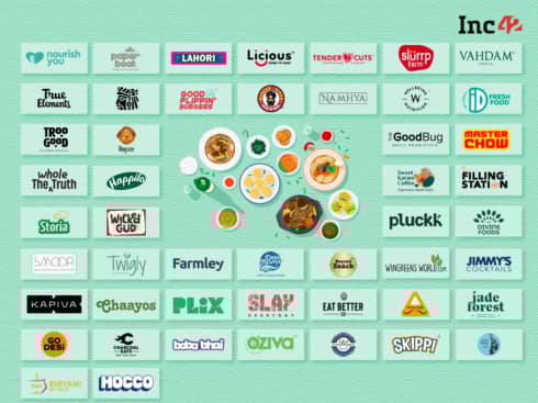 F&B listilce