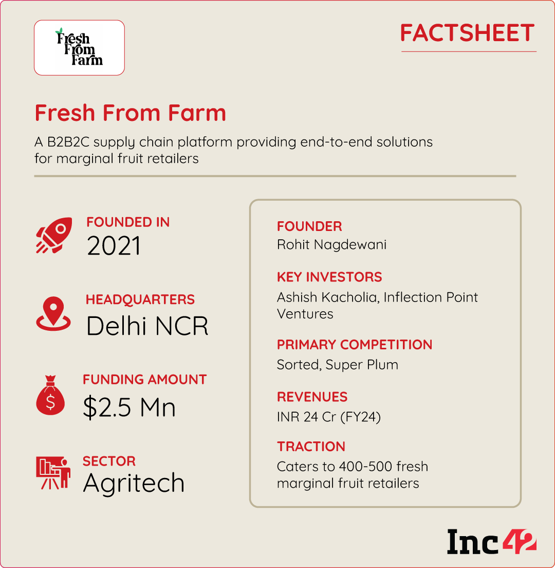 Farm from fresh