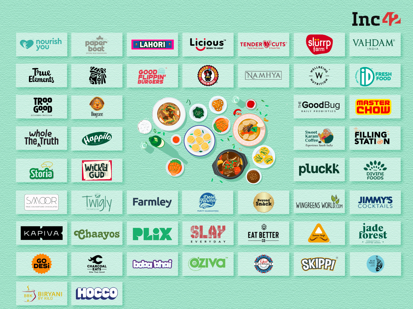 F&B listilce